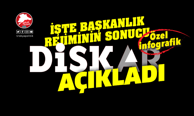 DİSK- AR açıkladı: Başkanlık rejiminin sonucu
