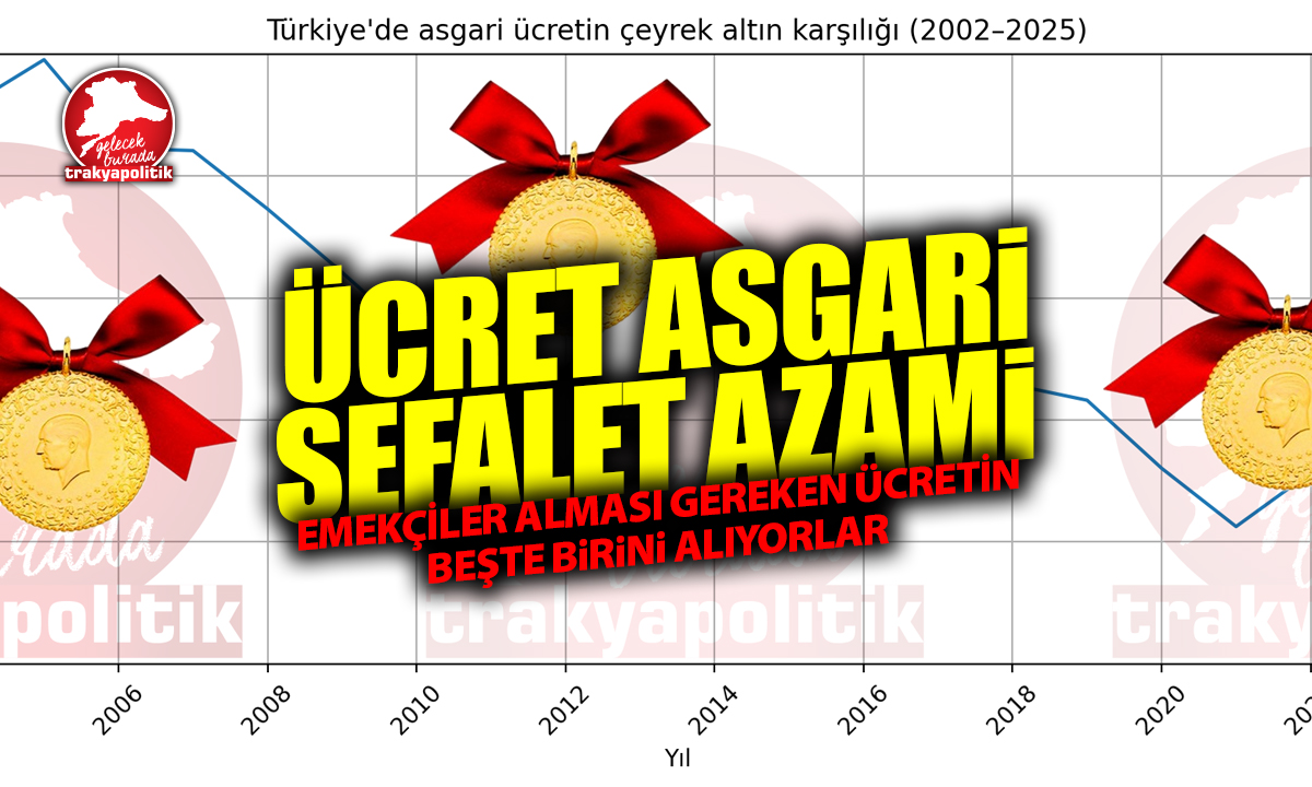 2005 YILINDA ASGARİ ÜCRET BUGÜNÜN PARASIYLA 100 BİN LİRAYDI